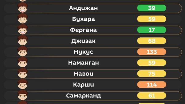 Воздух в Ташкенте сегодня утром средний - Sputnik Узбекистан