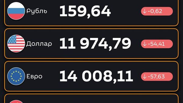 Подешевели — ЦБ РУз установил новые курсы валют по отношению к суму с 30 апреля - Sputnik Узбекистан