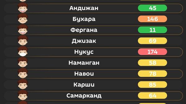 Воздух в Ташкенте сегодня утром средний - Sputnik Узбекистан