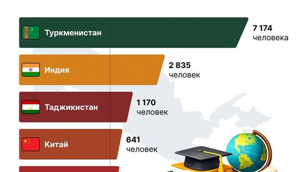 Узбекистан набирает популярность у иностранных студентов - Sputnik Узбекистан