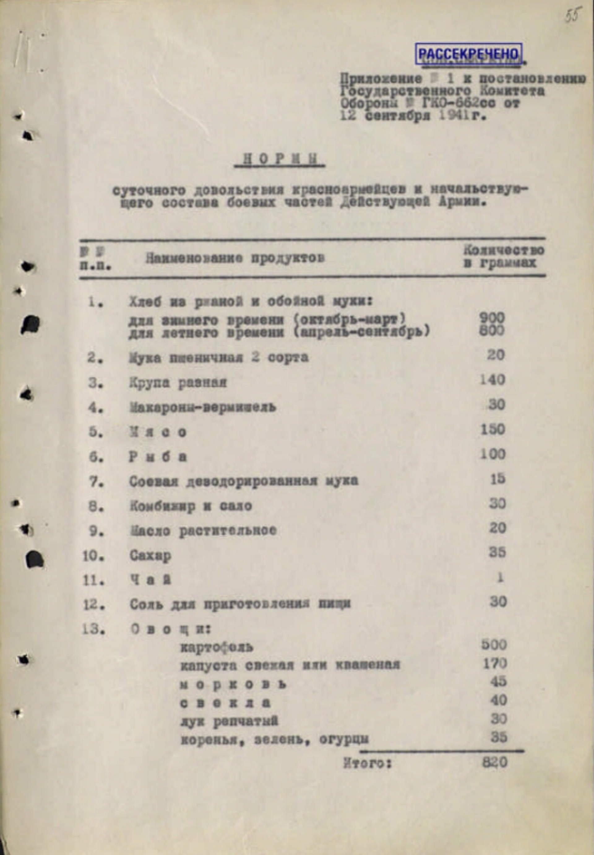 Постановление ГКО СССР № 662 сс о нормах продовольственного снабжения Красной армии Постановление ГКО СССР № 662 сс о нормах продовольственного снабжения Красной армии - Sputnik Узбекистан, 1920, 09.05.2026