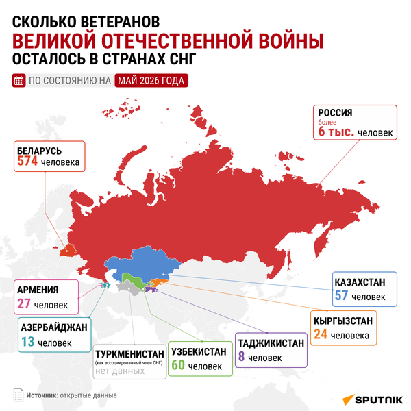Сколько ветеранов Великой Отечественной войны осталось в странах СНГ? - Sputnik Узбекистан