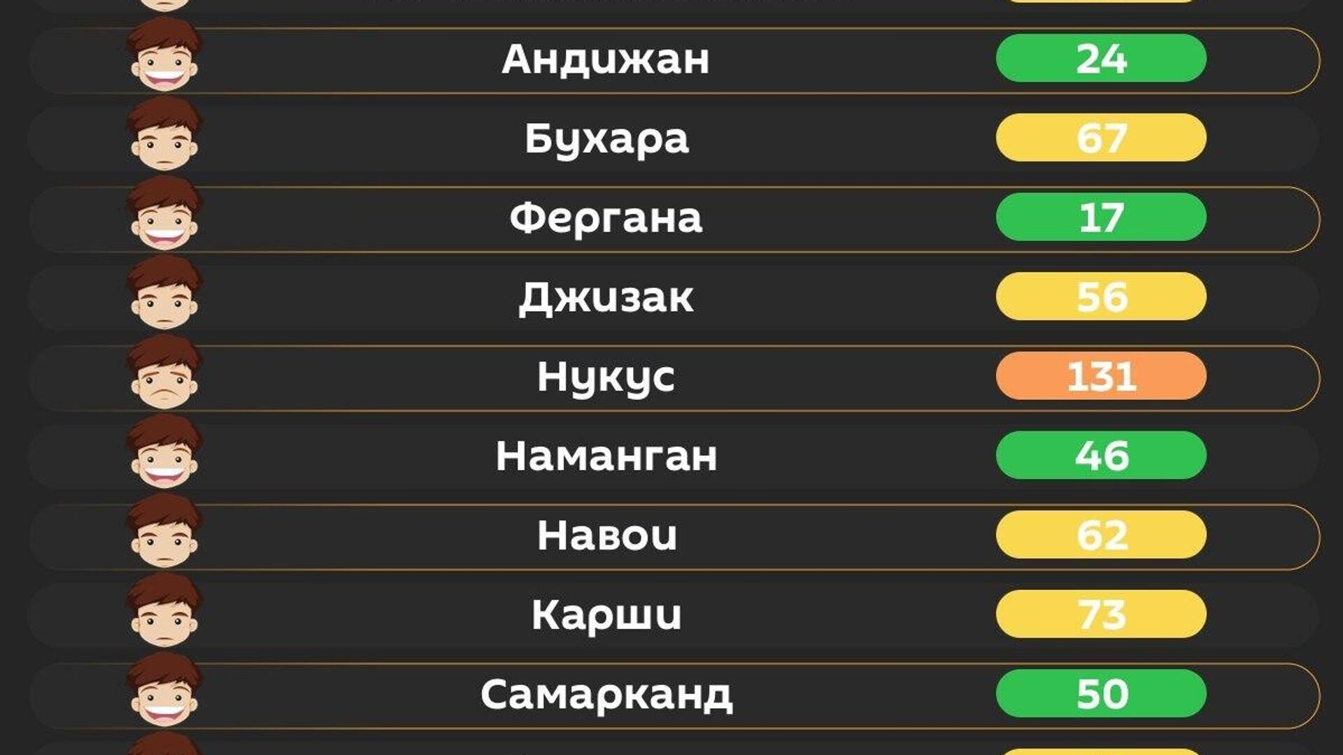 Воздух в Ташкенте сегодня утром средний Воздух в Ташкенте сегодня утром средний - Sputnik Узбекистан, 1920, 13.05.2026