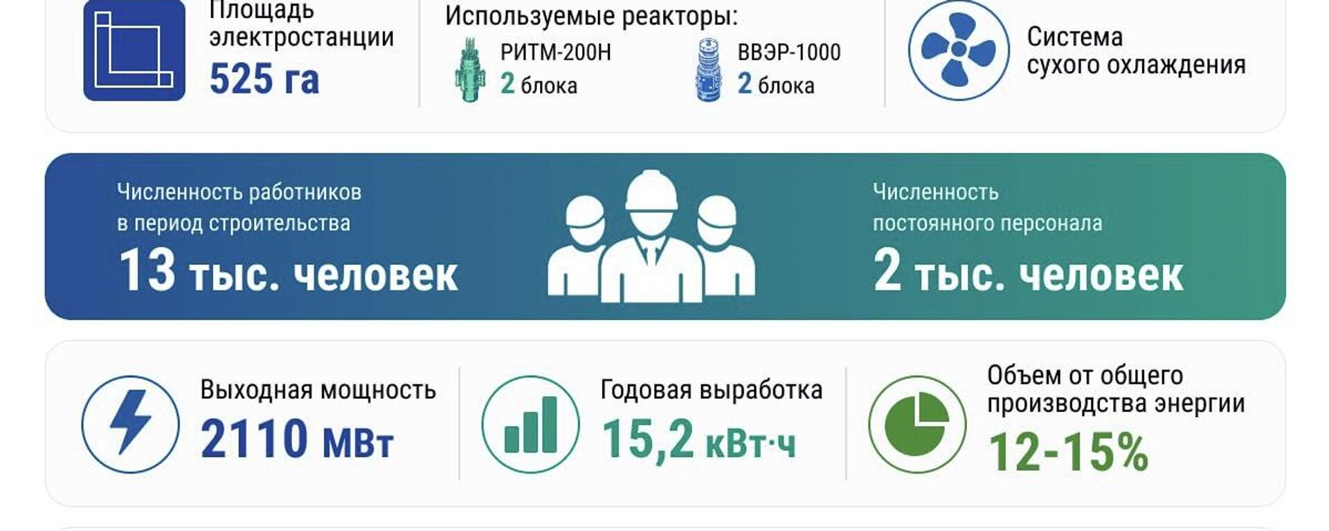 Какой будет АЭС в Узбекистане ? - Sputnik Узбекистан, 1920, 14.05.2026