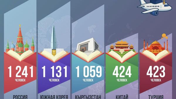 Граждане Узбекистана чаще всего едут учиться в Россию - Sputnik Узбекистан