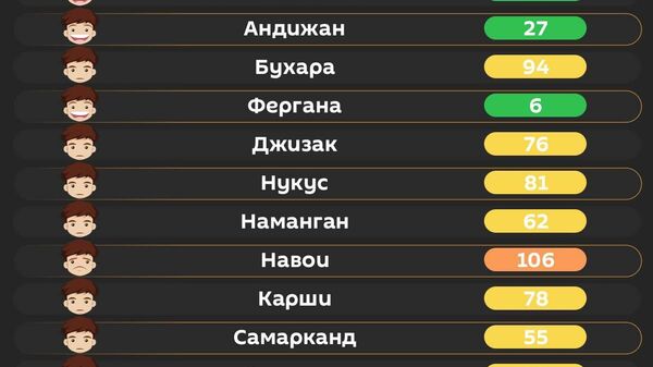 Воздух в Ташкенте сегодня утром средний - Sputnik Узбекистан