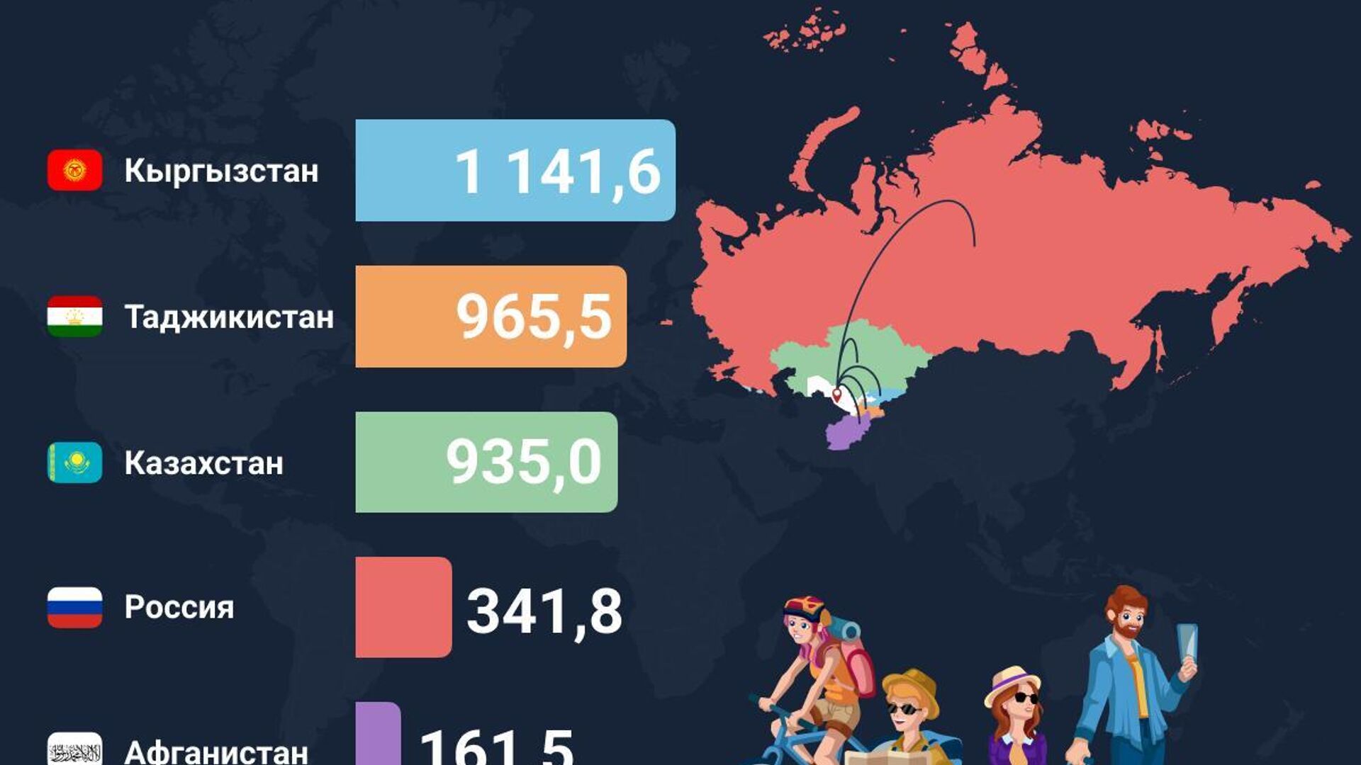 Узбекистан продолжает укреплять позиции одного из главных туристических направлений региона Узбекистан продолжает укреплять позиции одного из главных туристических направлений региона - Sputnik Узбекистан, 1920, 16.05.2026
