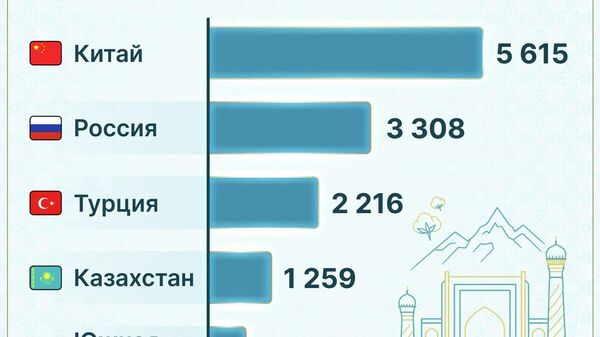 В Узбекистане на 1 мая 2026 года действуют 19,5 тыс - Sputnik Узбекистан