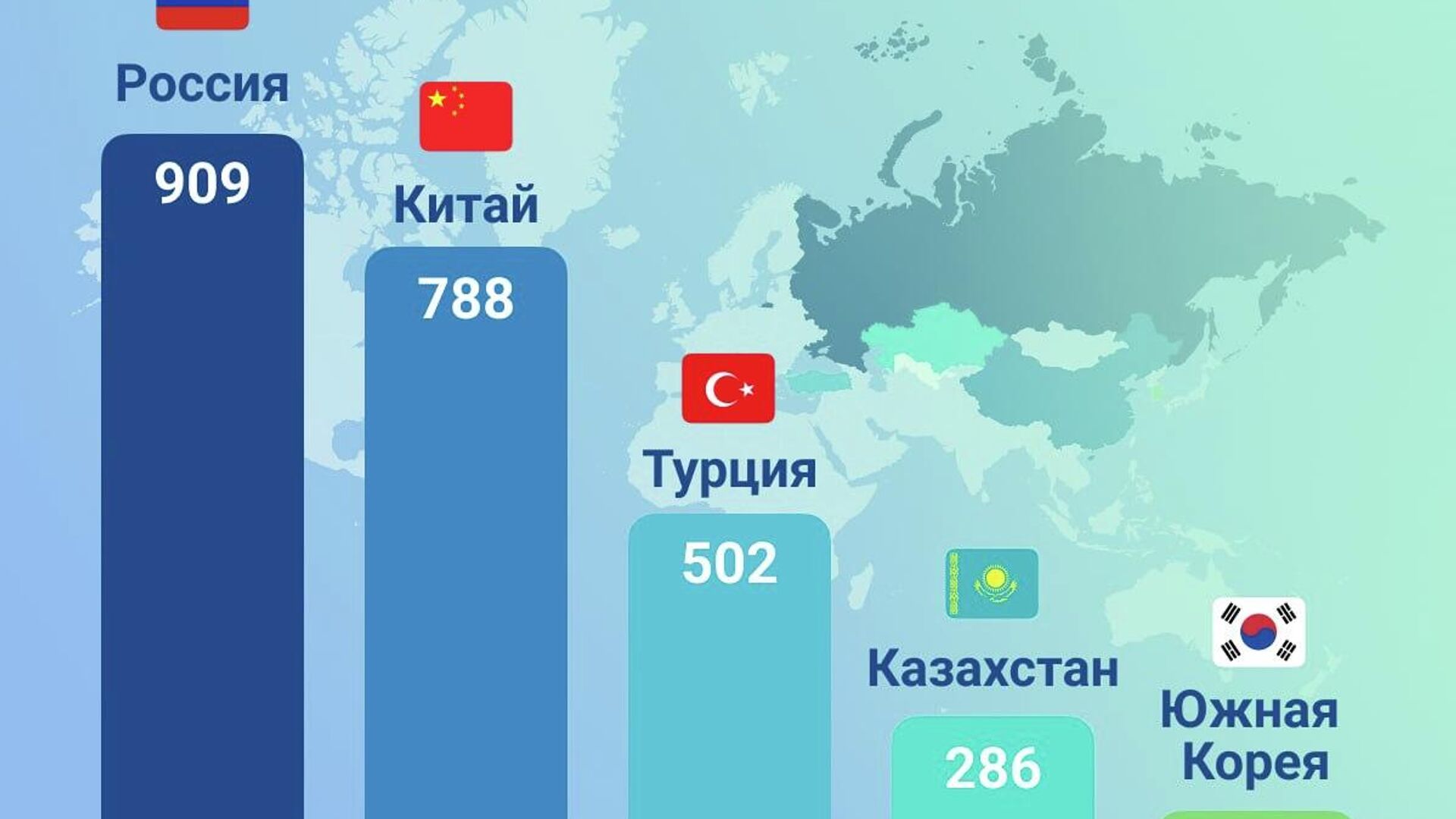 Основная часть совместных предприятий в Узбекистане приходится на Россию Основная часть совместных предприятий в Узбекистане приходится на Россию - Sputnik Узбекистан, 1920, 18.05.2026