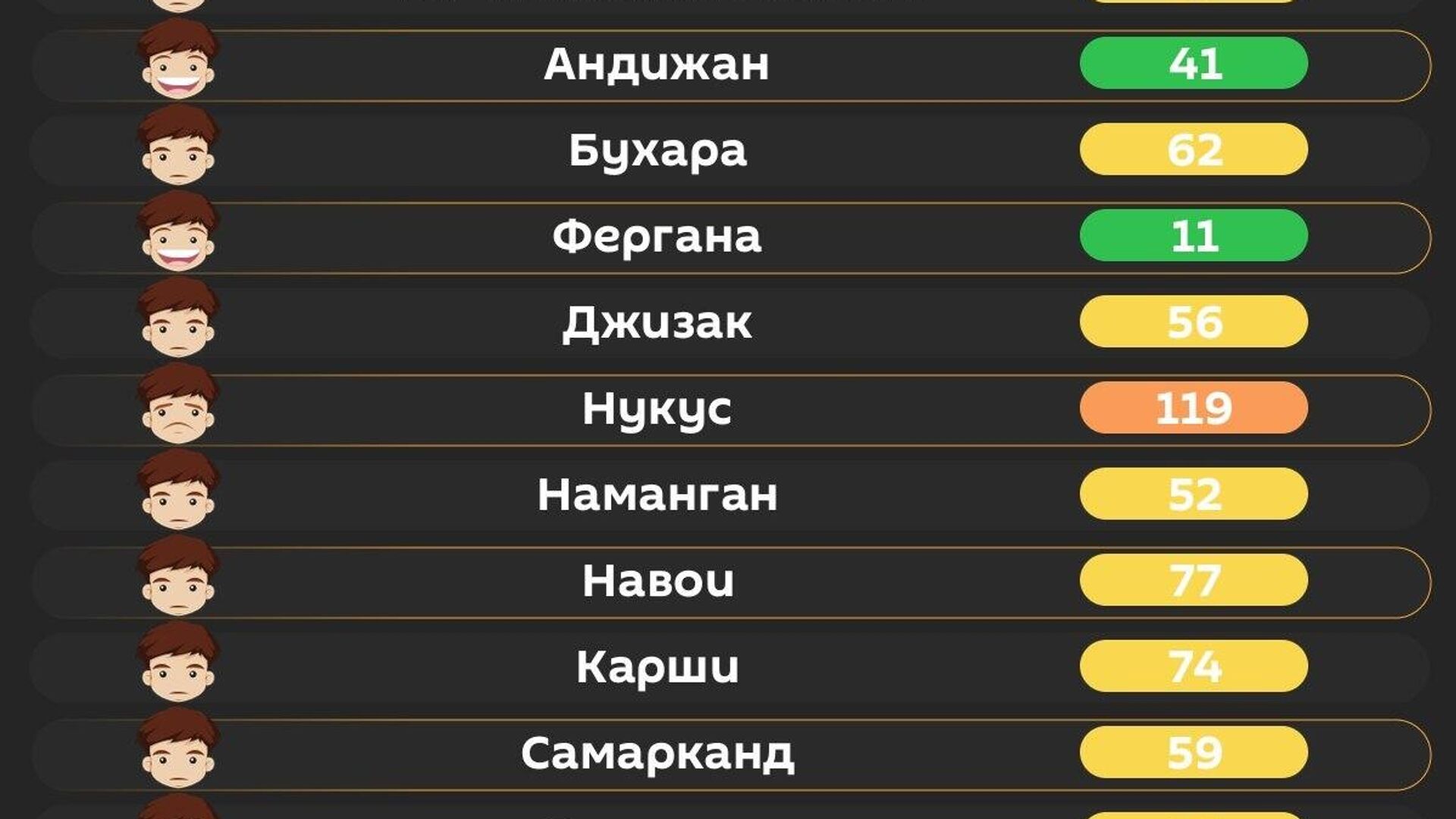 Воздух в Ташкенте сегодня утром средний Воздух в Ташкенте сегодня утром средний - Sputnik Узбекистан, 1920, 20.05.2026