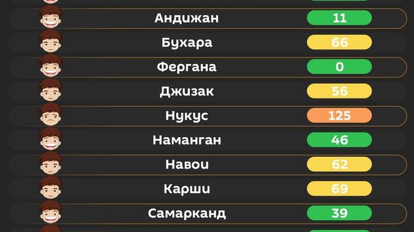 Воздух в Ташкенте сегодня утром чистый - Sputnik Узбекистан