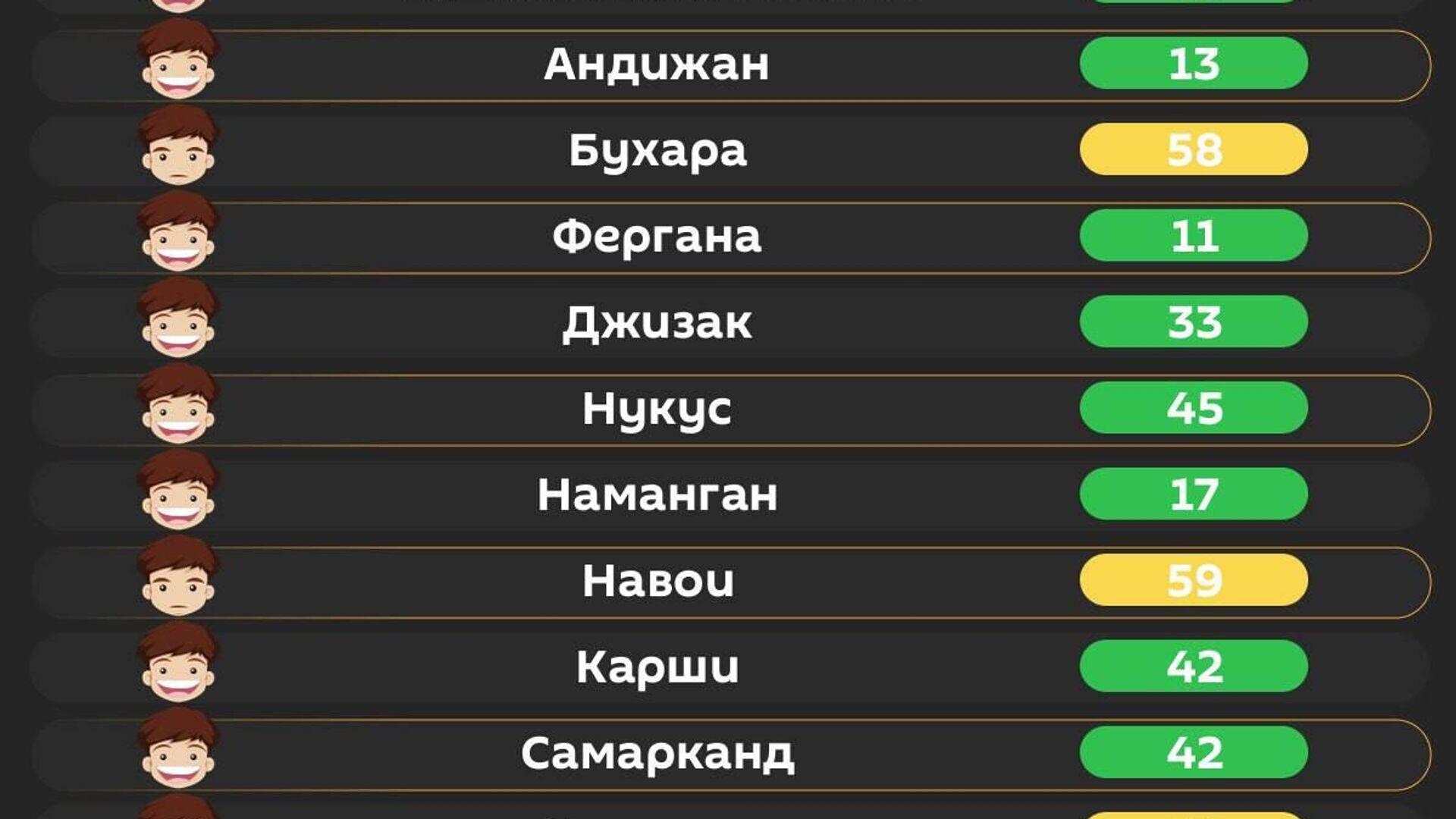 В Ташкенте сегодня утром воздух средний В Ташкенте сегодня утром воздух средний - Sputnik Узбекистан, 1920, 24.05.2026