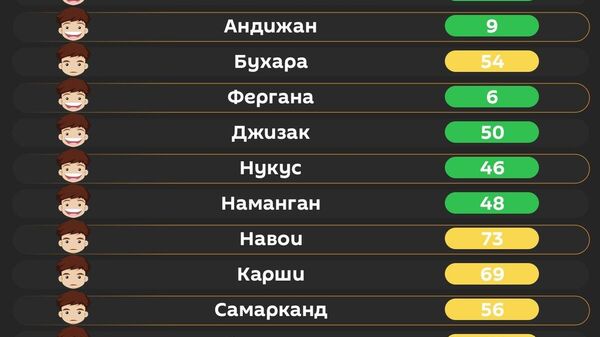 Воздух в Ташкенте сегодня утром средний - Sputnik Узбекистан