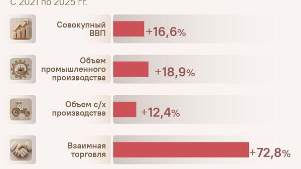 Товарооборот между странами ЕАЭС вырос на 72,8% за шесть лет, рассказал @SputnikLive представитель России в СНГ Александр Лукашевич - Sputnik Узбекистан