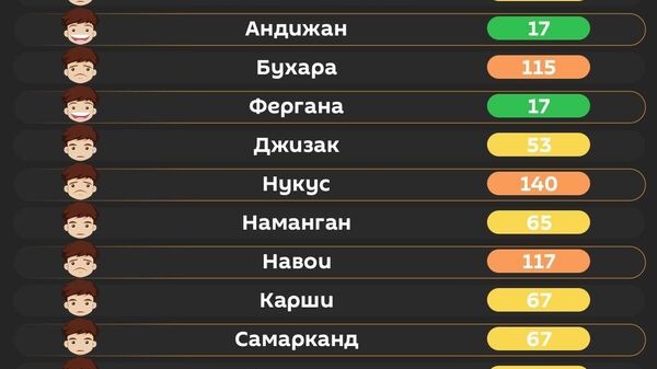 Воздух в Ташкенте сегодня утром средний - Sputnik Узбекистан