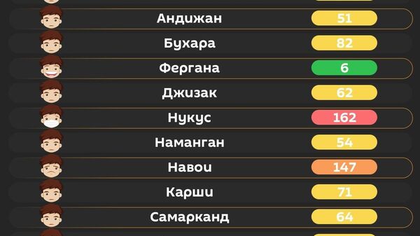 Воздух в Ташкенте сегодня утром средний - Sputnik Узбекистан