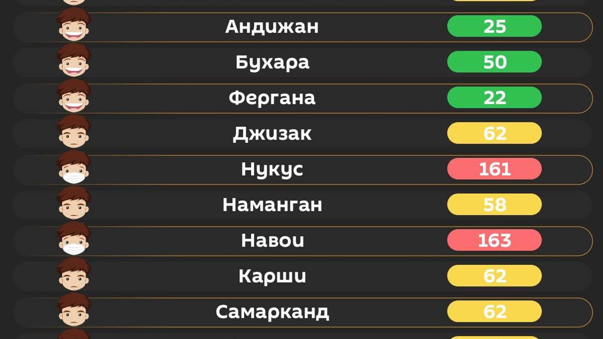 Воздух в Ташкенте сегодня утром средний - Sputnik Узбекистан, 1920, 06.06.2026