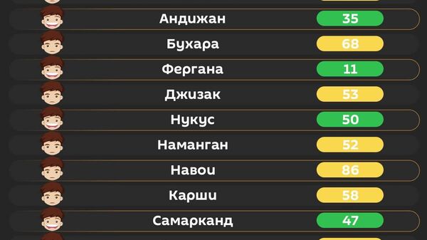 Воздух в Ташкенте сегодня утром средний - Sputnik Узбекистан