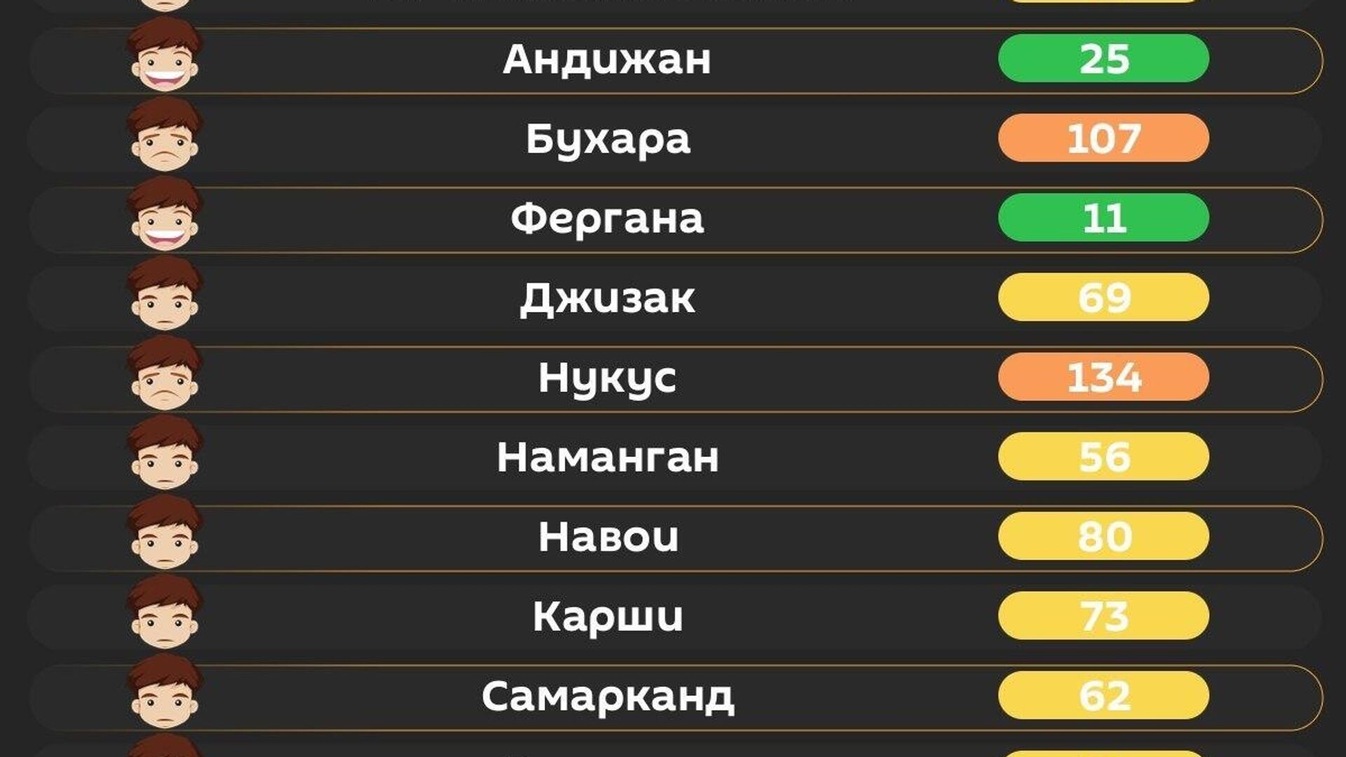 Воздух в Ташкенте сегодня утром средний Воздух в Ташкенте сегодня утром средний - Sputnik Узбекистан, 1920, 08.06.2026