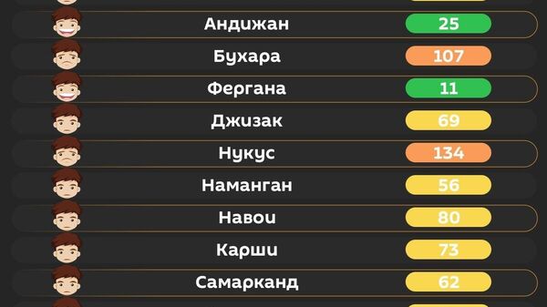Воздух в Ташкенте сегодня утром средний - Sputnik Узбекистан