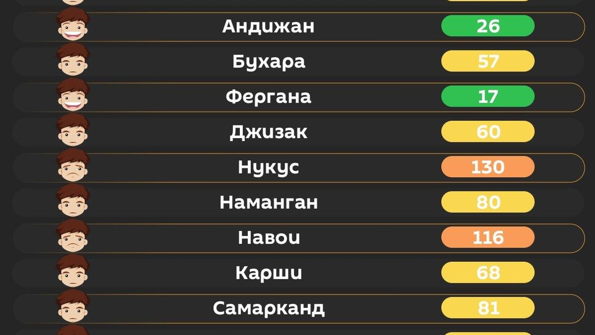 Воздух в Ташкенте сегодня утром средний Воздух в Ташкенте сегодня утром средний - Sputnik Узбекистан, 1920, 09.06.2026