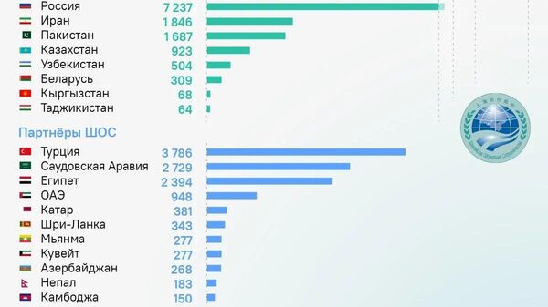Безопасность, дружба и развитие - Sputnik Узбекистан