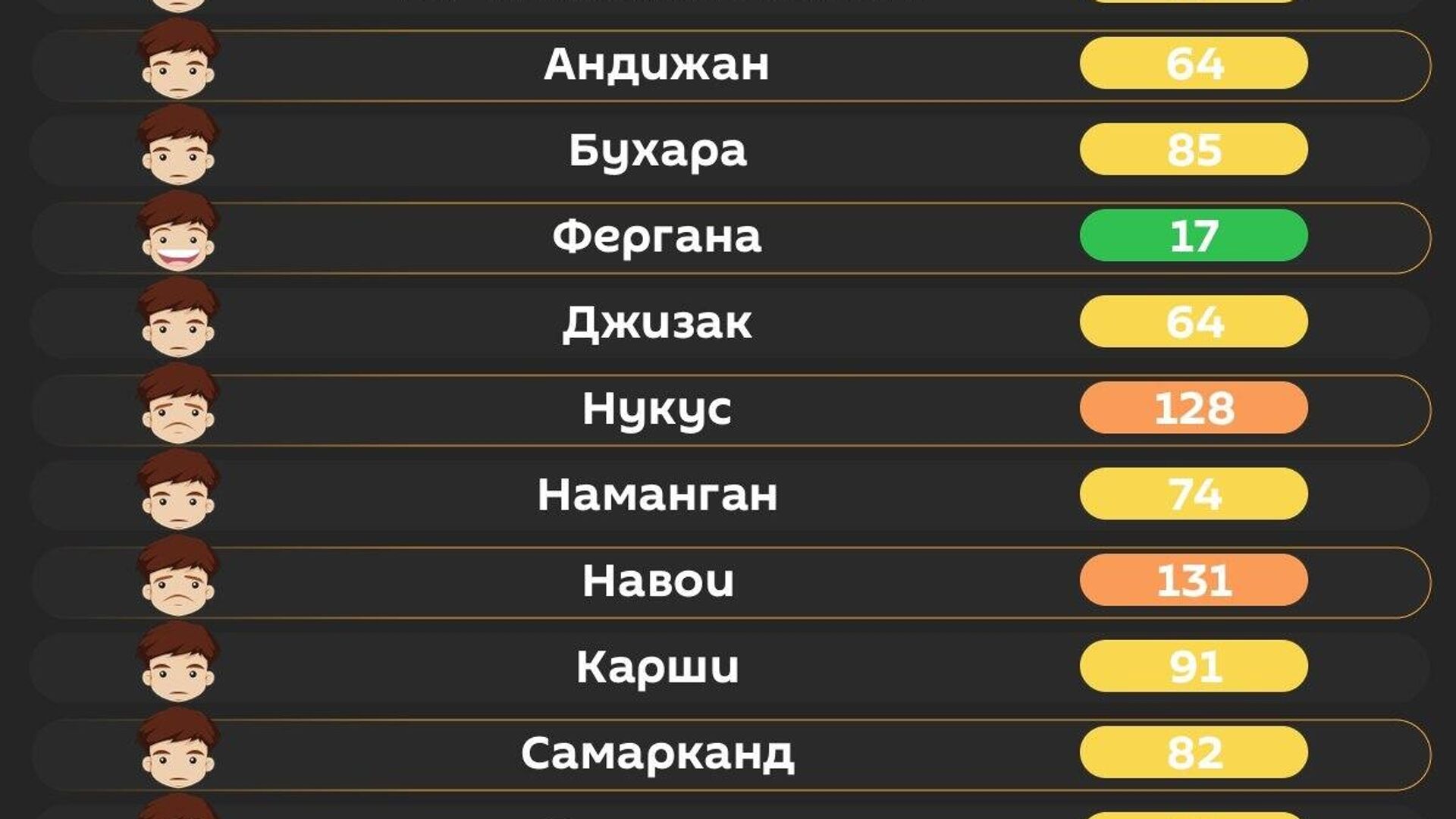 Воздух в Ташкенте сегодня утром средний Воздух в Ташкенте сегодня утром средний - Sputnik Узбекистан, 1920, 16.06.2026