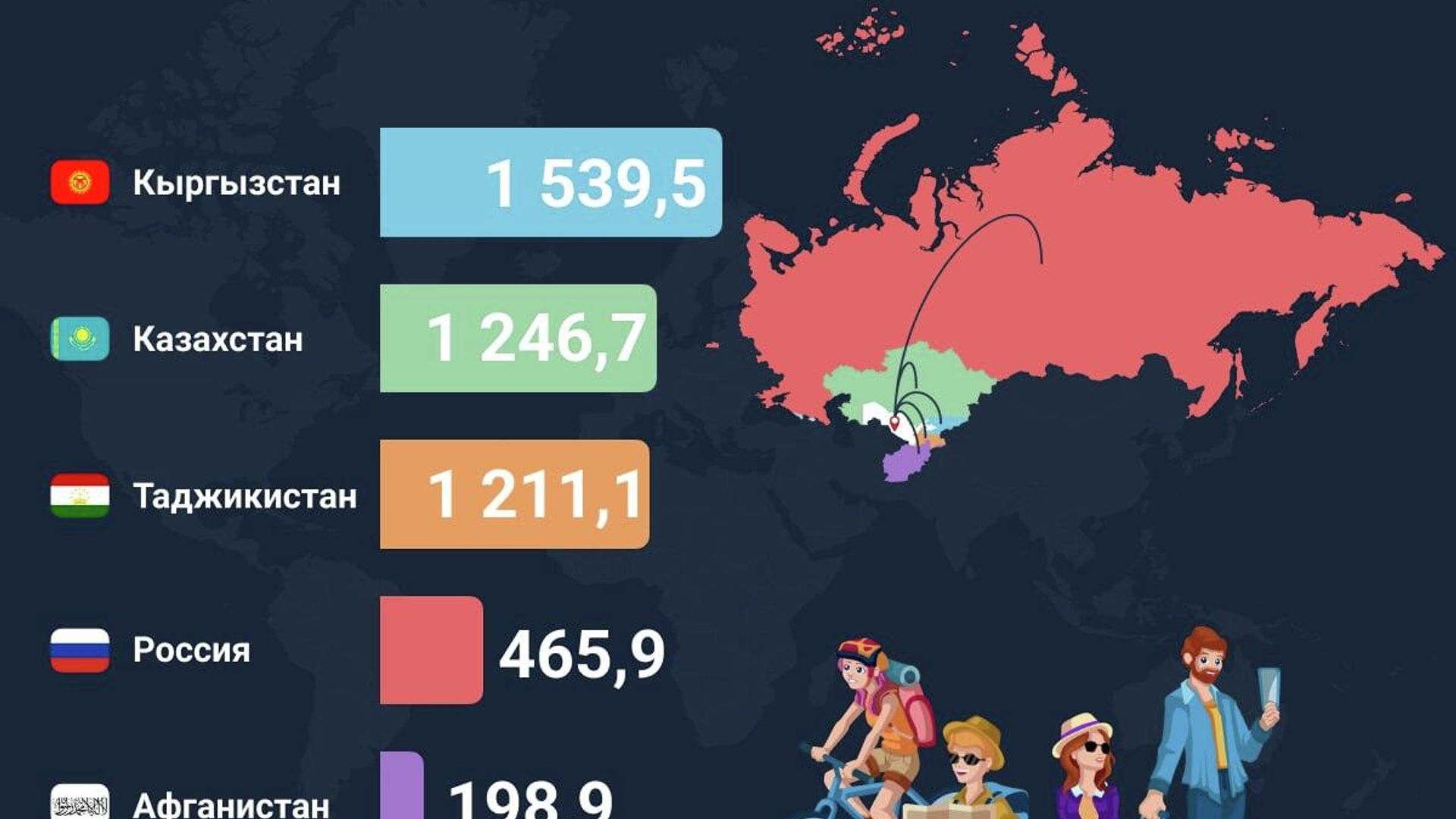 В январе-мае 2026 года Узбекистан посетили свыше 5 млн иностранцев В январе-мае 2026 года Узбекистан посетили свыше 5 млн иностранцев - Sputnik Узбекистан, 1920, 16.06.2026