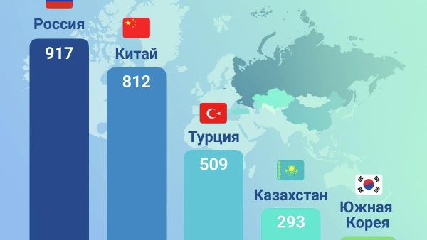 По состоянию на 1 июня 2026 года в Узбекистане действуют 19 921 предприятие с иностранными инвестициями - Sputnik Узбекистан