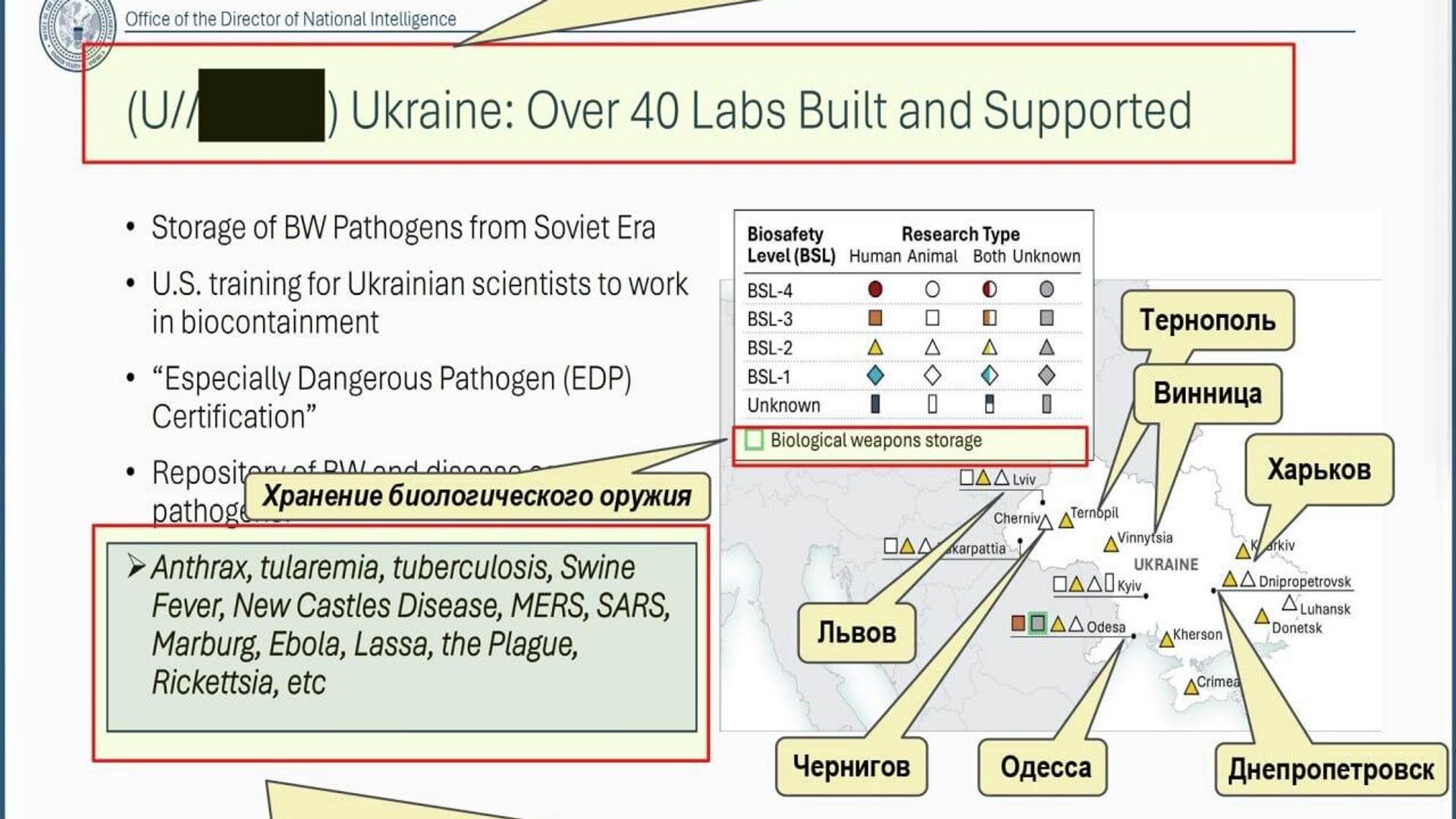 На Украине разрабатывают биологическое оружие — получены новые подтверждения, сообщили в Минобороны РФ На Украине разрабатывают биологическое оружие — получены новые подтверждения, сообщили в Минобороны РФ - Sputnik Узбекистан, 1920, 19.06.2026