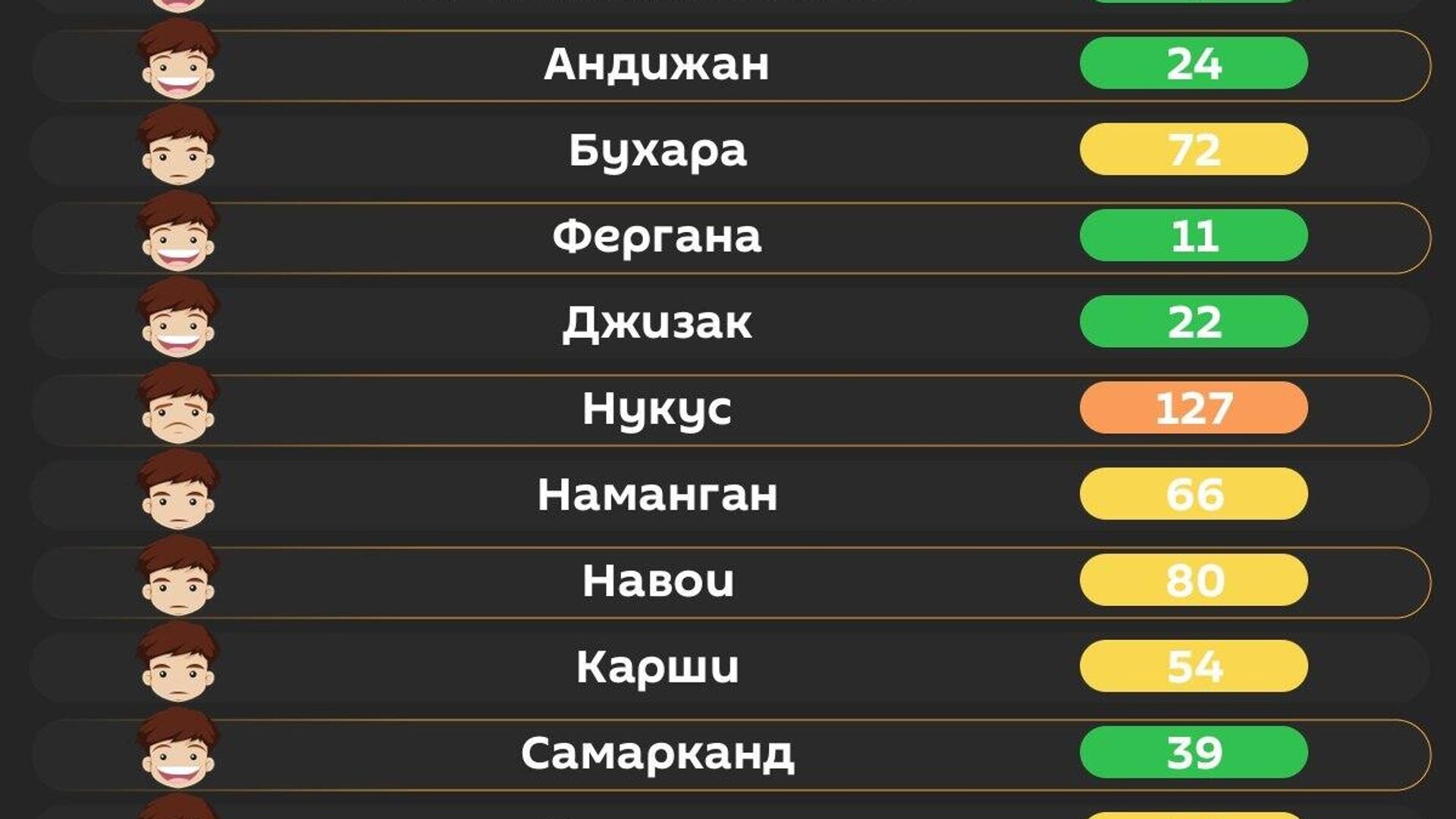 Воздух в Ташкенте сегодня утром средний Воздух в Ташкенте сегодня утром средний - Sputnik Узбекистан, 1920, 21.06.2026