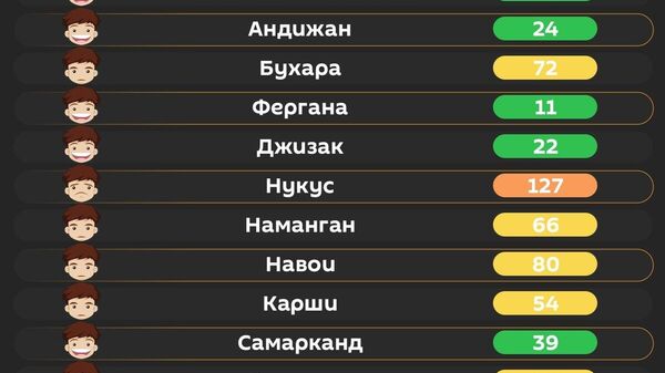 Воздух в Ташкенте сегодня утром средний - Sputnik Узбекистан