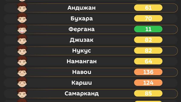Воздух в Ташкенте сегодня утром средний - Sputnik Узбекистан