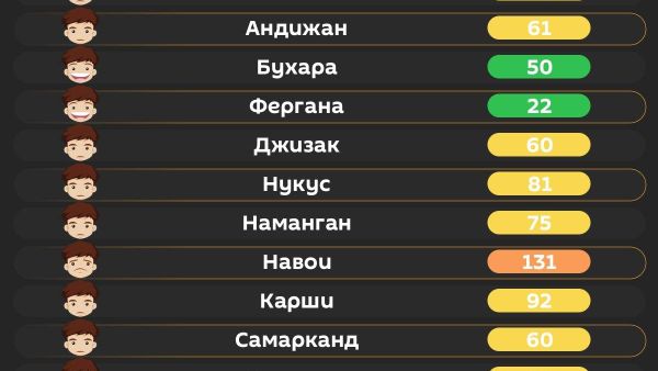 Воздух в Ташкенте сегодня утром средний - Sputnik Узбекистан