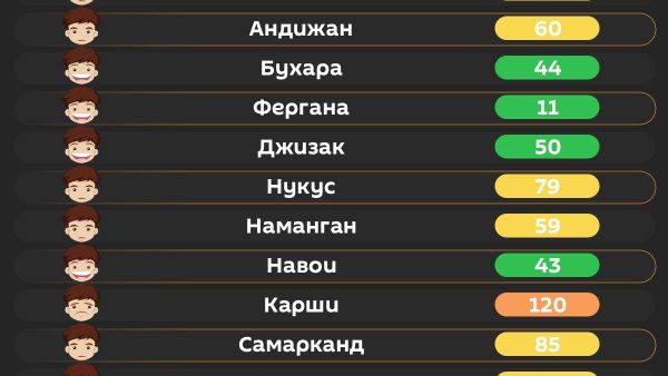 Воздух в Ташкенте сегодня утром средний - Sputnik Узбекистан