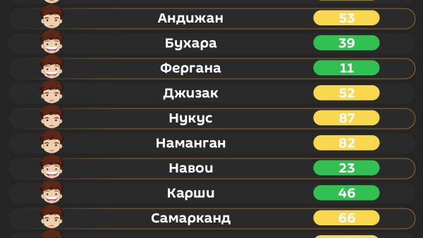 Воздух в Ташкенте сегодня утром средний - Sputnik Узбекистан