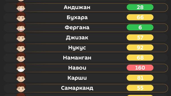 Воздух в Ташкенте сегодня утром средний - Sputnik Узбекистан