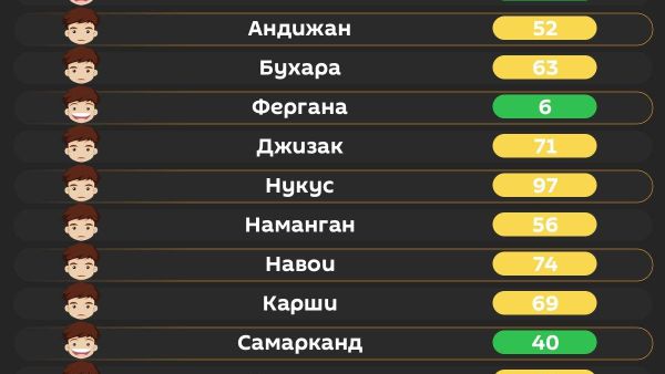 Воздух в Ташкенте сегодня утром средний - Sputnik Узбекистан