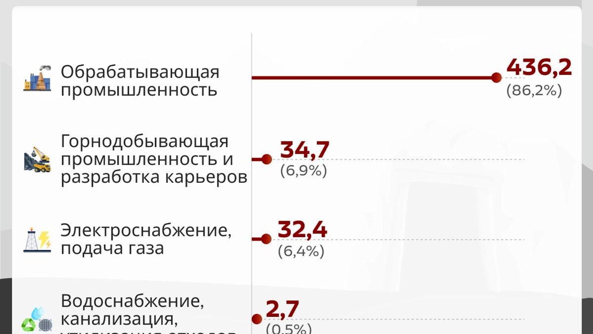 Объем промышленного производства Узбекистана в январе-мае 2026 года превысил 505 трлн сумов Объем промышленного производства Узбекистана в январе-мае 2026 года превысил 505 трлн сумов - Sputnik Узбекистан, 1920, 03.07.2026