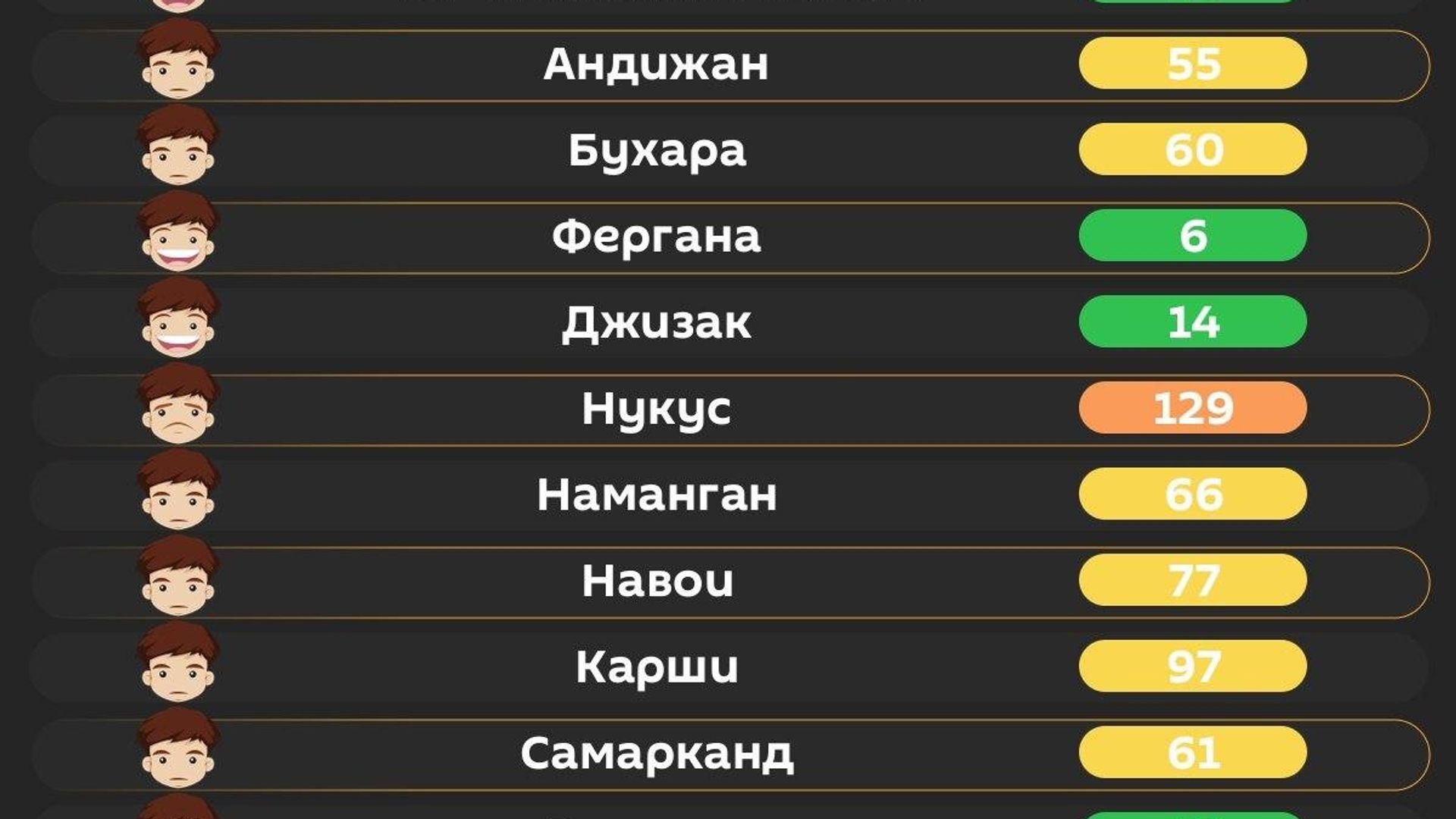 Воздух в Ташкенте сегодня утром хороший Воздух в Ташкенте сегодня утром хороший - Sputnik Узбекистан, 1920, 04.07.2026