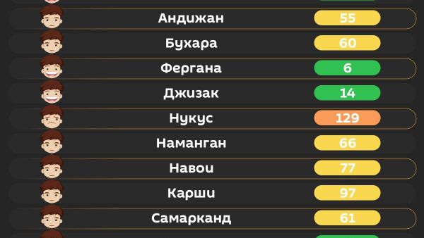Воздух в Ташкенте сегодня утром хороший - Sputnik Узбекистан