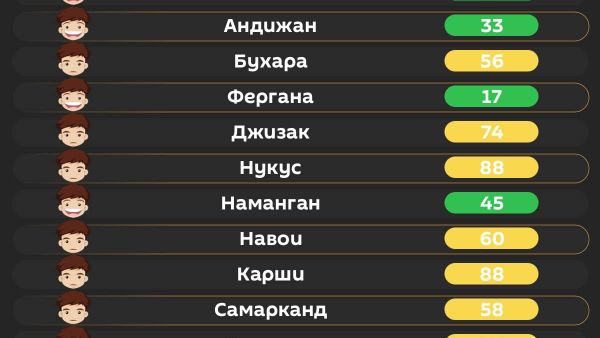 Воздух в Ташкенте сегодня утром хороший - Sputnik Узбекистан