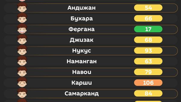 Воздух в Ташкенте сегодня утром средний - Sputnik Узбекистан