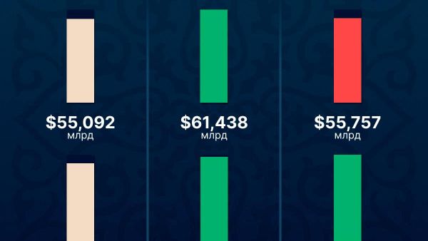 Золотовалютные резервы Узбекистана на 1 июля 2026 года составили $63,7 млрд - Sputnik Узбекистан
