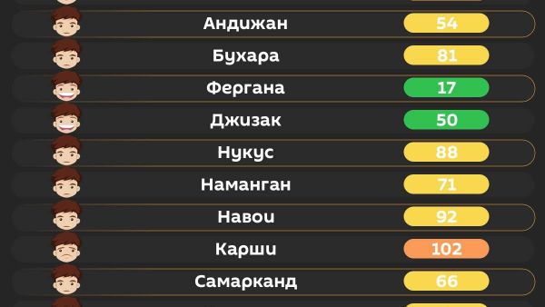 Воздух в Ташкенте сегодня утром средний - Sputnik Узбекистан