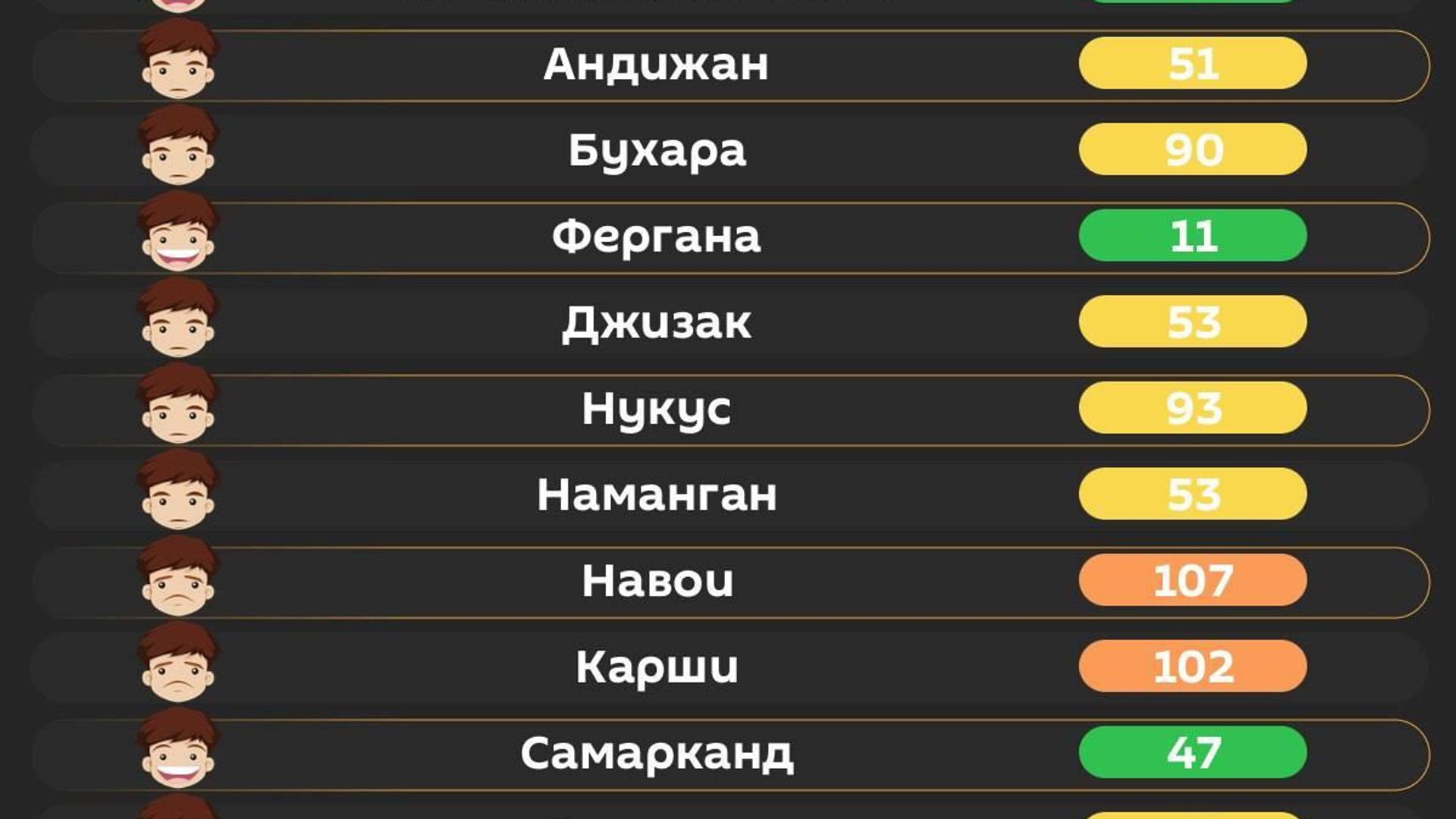 Воздух в Ташкенте сегодня утром хороший Воздух в Ташкенте сегодня утром хороший - Sputnik Узбекистан, 1920, 12.07.2026
