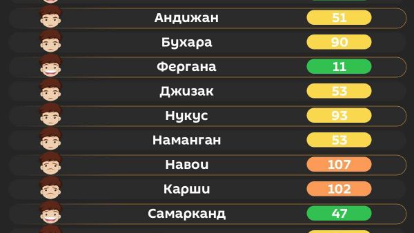 Воздух в Ташкенте сегодня утром хороший - Sputnik Узбекистан