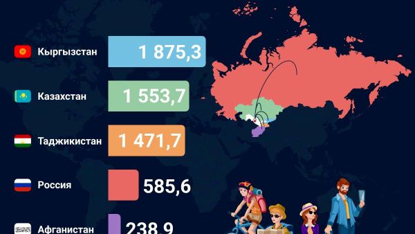 В январе-июне 2026 года Узбекистан посетили свыше 6,5 млн туристов - Sputnik Узбекистан