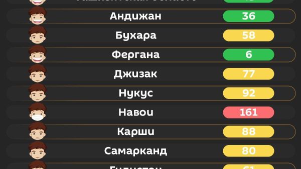 Воздух в Ташкенте сегодня утром средний - Sputnik Узбекистан