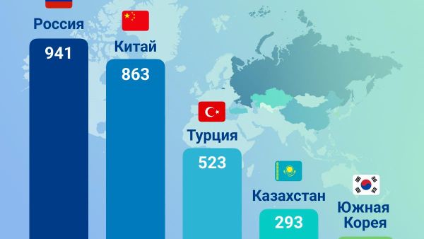 🟠 По состоянию на 1 июля 2026 года в Узбекистане действуют 20 502 предприятия с иностранными инвестициями - Sputnik Узбекистан